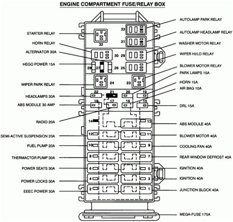 2001 ford taurus battery junction box|Fuse Block — 2001 Ford Taurus V6.